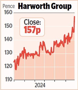 1719544710 962 MARKET REPORT DS Smith tops the table after 58bn takeover