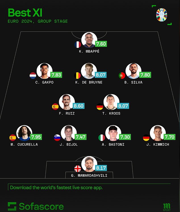 Fabián Ruiz is the highest rated player in the ideal XI after his team's first three games