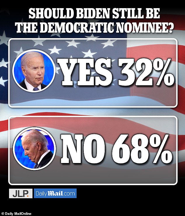 Polls show waning support for Biden to press ahead with his re-election bid