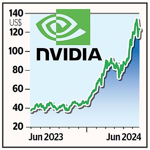 1719611632 186 After Nvidias rise how can we support the AI ​​revolution