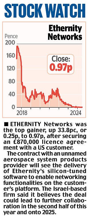 1719630660 270 MARKET REPORT JD shudders as Nike update takes its toll