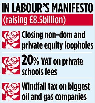 1719705917 796 Keir Starmers wealth tax will force me to flee Britain