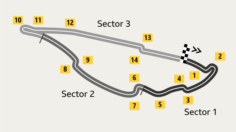 Canadian Grand Prix Track Guide 