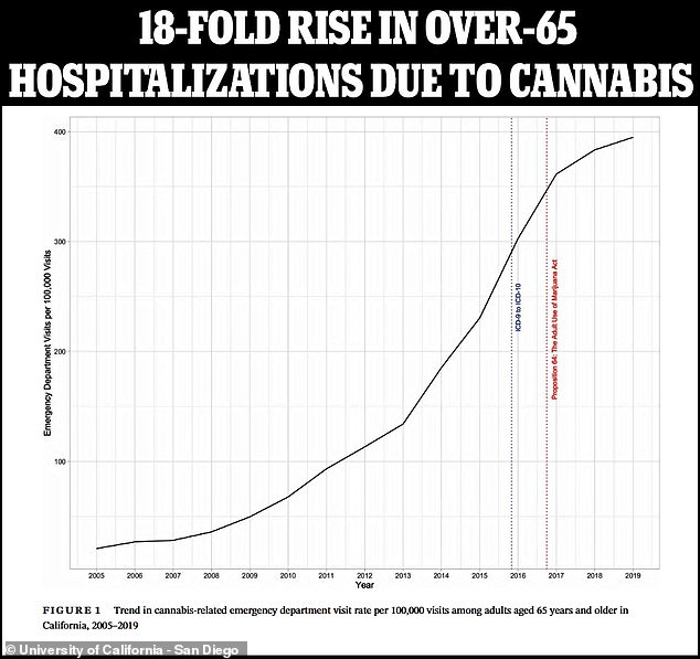 Exposure to marijuana in utero has surprising effect on a