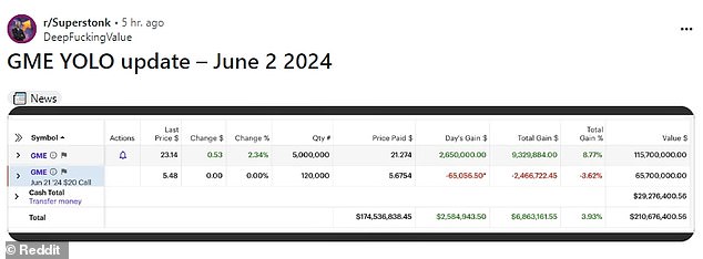 In it, a significant amount of GameStop common stock and call options can be seen – the first post on the trader's famous 'DeepFu**ingValue' Reddit account since April 2021.