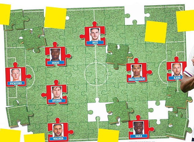 Southgate must piece together England's starting XI ahead of Slovenia clash