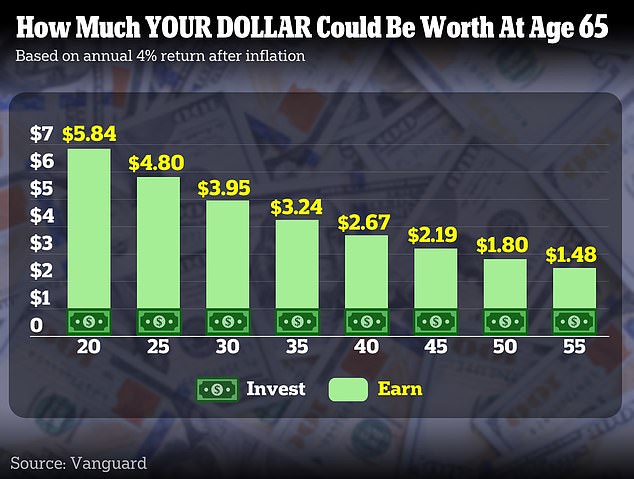 How much you REALLY need in retirement savings As an