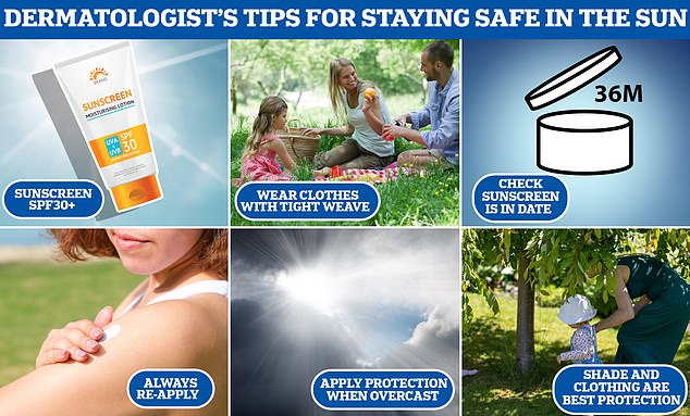 Dr Elizabeth Blakeway-Manning, a consultant dermatologist in Yorkshire and medical ambassador for the Melanoma Fund, shared her top tips for staying safe outdoors with MailOnline.