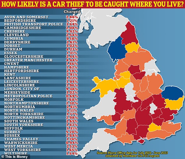 This map shows the average rate of police charges for car theft in different parts of England and Wales between July 2022 and June 2023. Home Office figures suggest there is little chance of police catching people stealing motors.