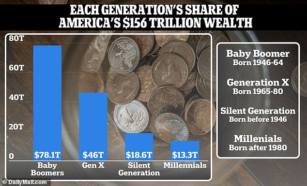 Over the next two decades, a gigantic transfer of wealth will occur in the United States and around the world.