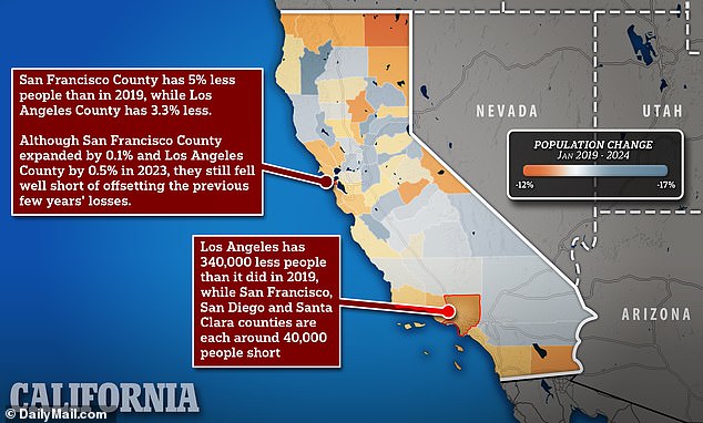 Pictured: Map of California and counties that have experienced population loss in the last five years.