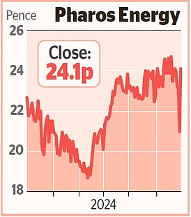 1719889711 683 MARKET REPORT Homebuilders surge as prices rise