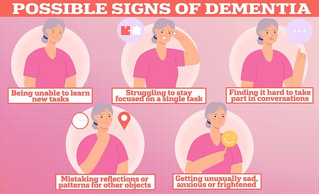 But they can also be a sign of dementia, the memory-destroying disease that affects nearly one million Britons and seven million Americans.