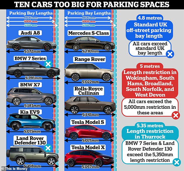 1719932280 610 New cars weigh 400 kg more than they did seven