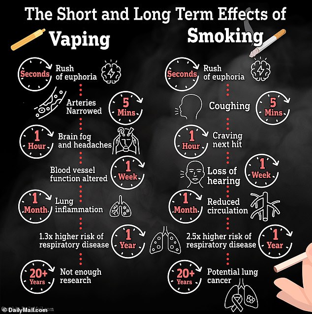 1719941855 47 Major cigarette brand launches nicotine free vapes but healthier devices may