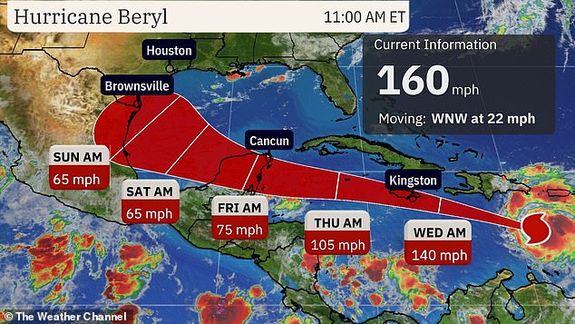 Beryl is expected to impact the Cayman Islands on Thursday and the Yucatan Peninsula on Friday.