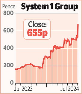 1720068659 49 MARKET REPORT Diageos pulse quickens as takeover rumours mount