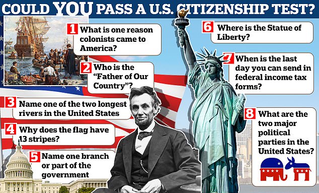 The USCIS officer will ask the applicant only 10 of the 100 civics questions available for test takers to study before the test.