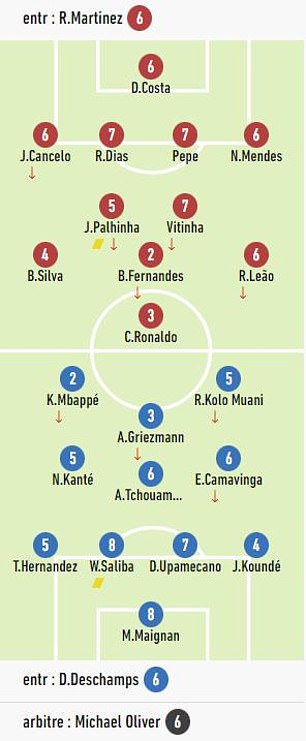 L'Equipe's full ratings gave a damning assessment of some performances