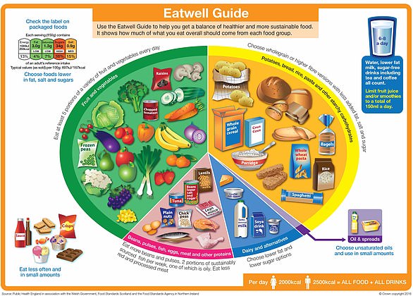 The average woman is advised to consume 2,000 a day to maintain a healthy weight and one-third of the 2,500 recommended for the typical man.