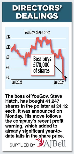 1720312446 19 CITY WHISPERS Halma negotiators eye 600 takeover targets