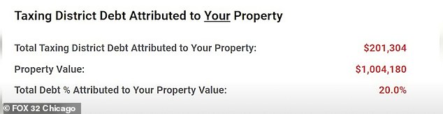 An excerpt from the tax bill Lloyd received in the mail, showing his property was valued at just over $1 million.