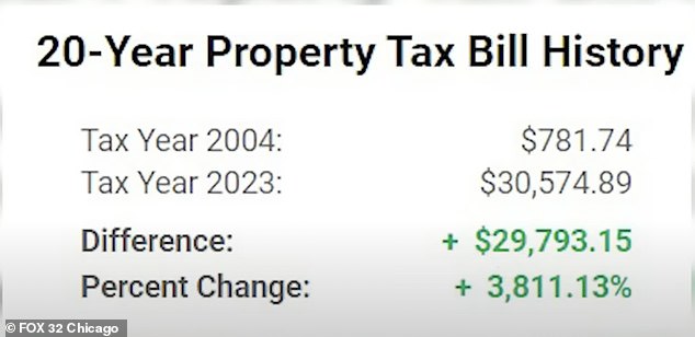 This shows the dramatic increase in property taxes since 2004, before Lloyd lived at this address.