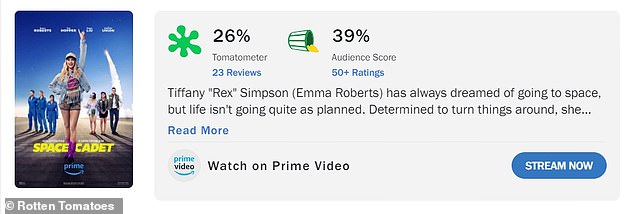 Emma also executive produced the 110-minute film, which has a dismal 26% critical approval rating (out of 23 reviews) and a 39% audience score on Rotten Tomatoes.