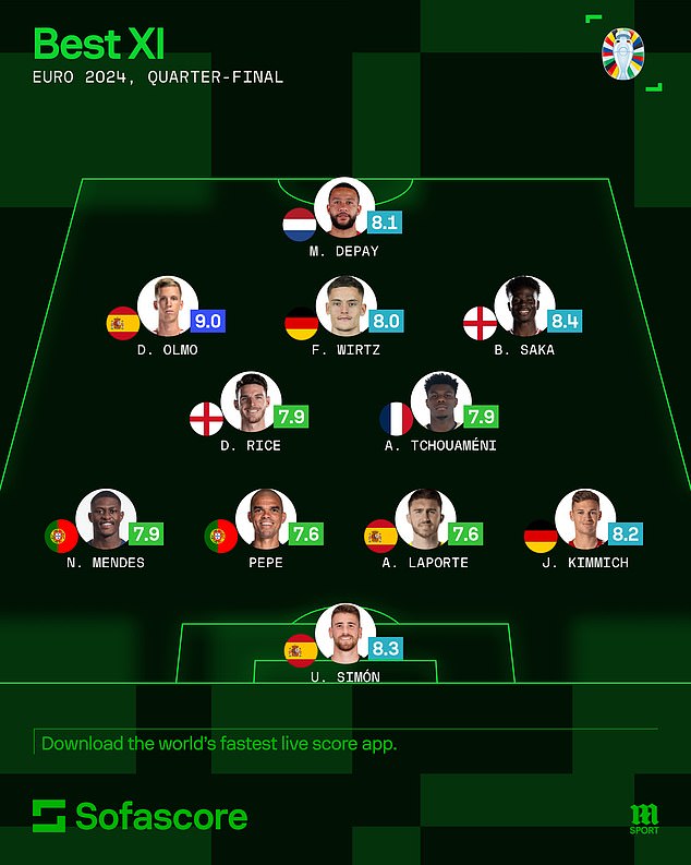 Spain had the most players in Sofascore's best XI with three, while England had two stars