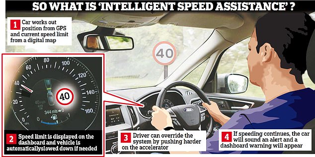 1720543319 3 EU laws require speed limiters to be fitted to new