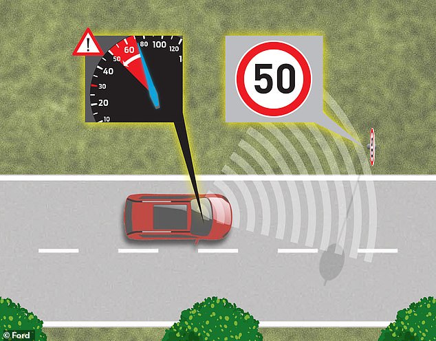 The ISA system uses GPS and camera data to scan for road signs and determine the speed limit. It then alerts drivers when they are about to reach it, and if they do not slow down, the system can actively reduce engine power to slow the vehicle down to the legal speed limit.