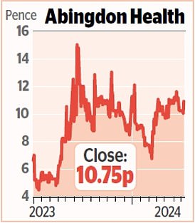 1720570365 674 MARKET REPORT Indivior shares fall as company abandons schizophrenia drug