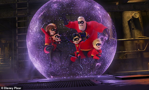 Incredibles 2, which hit theaters in June 2018, grossed $1.24 billion after earning $608 million at the domestic box office and $634 million in international revenue.