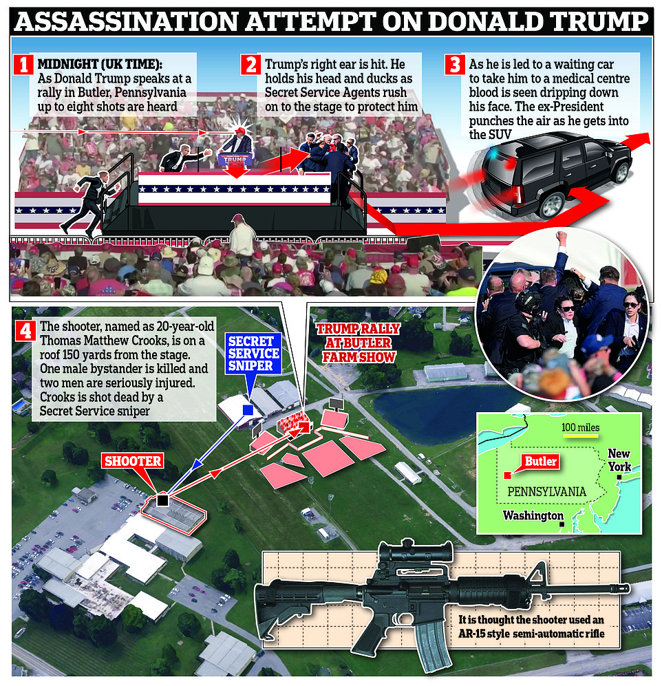 1721065073 456 Chilling images of how close the shooter came to Trump