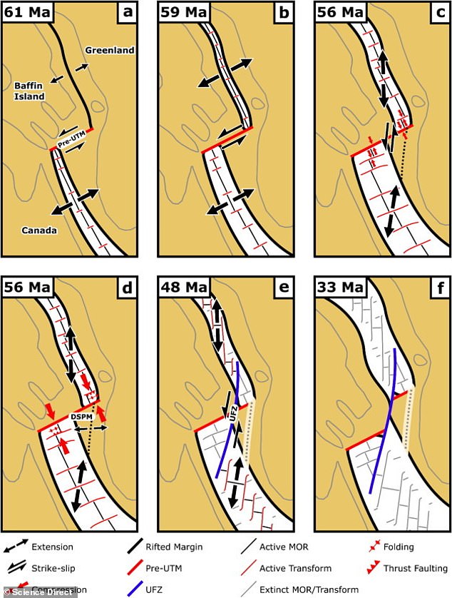 Protomicrocontinents are part of the continental lithosphere, which is a section of the Earth's outer crust that is divided into several tectonic plates (slabs of rock). Pictured: tectonic plates moving over millions of years