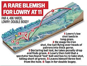 1721432276 771 Shane Lowry creeps closer to another Claret Jug as his