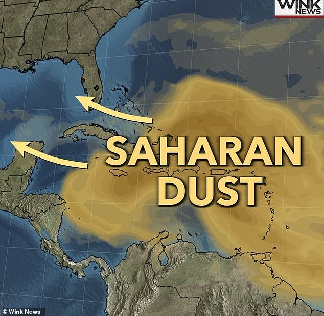 Every summer, winds carry large amounts of dust particles from the hot, dry desert of North Africa westward across the Atlantic.