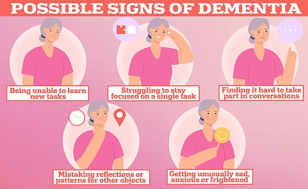 There are multiple possible signs of dementia, a memory-destroying disease that affects nearly one million Britons and seven million Americans.