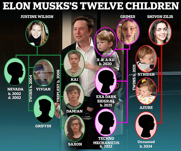 Elon Musk's family continues to grow, 22 years after his first wife, Justine Wilson, gave birth to their first children