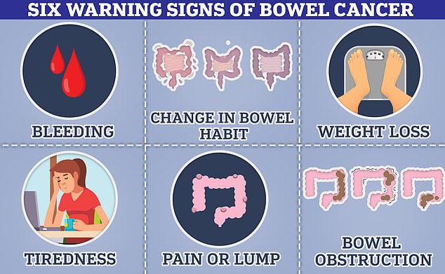 Bowel cancer can cause blood in the stool, a change in bowel habits and a lump in the bowel that can cause blockages. Some people also experience weight loss as a result of these symptoms.