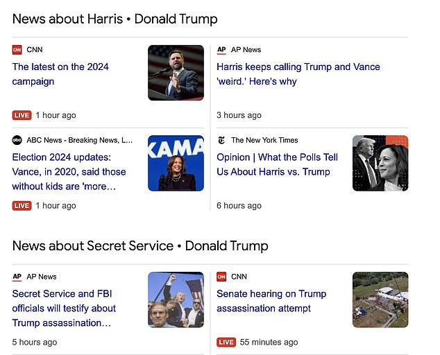 A Google search for Donald Trump on DailyMail.com found that news articles related to Harris appeared first, followed by articles related to the Secret Service in relation to Trump.