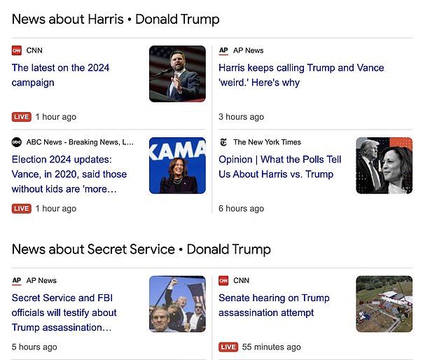 A Google search for Donald Trump on DailyMail.com found that news articles related to Harris appeared first, followed by articles related to the Secret Service in relation to Trump.