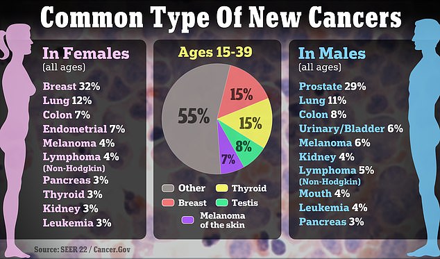 1722466054 65 Those born within the 30 year window have a higher risk