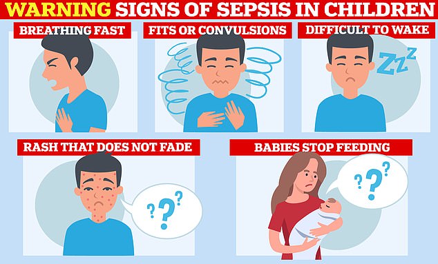 Sepsis is potentially life-threatening, but if caught early, it is treatable. Children with sepsis may have difficulty breathing, seizures, lethargy, a rash that doesn't go away when a glass is placed over it, and infants may have difficulty feeding.