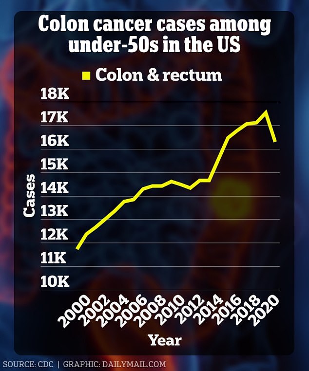 FDA approves new colon cancer blood test that should be