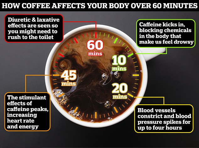 Hot or iced coffee An expert explains which is healthier