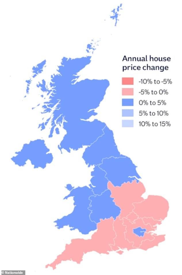 Split: Southern areas were more likely to see declines, while northern areas saw gains