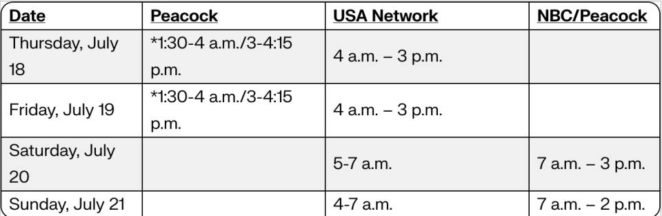 Coverage of the Open Championship on NBC/Peacock/USA