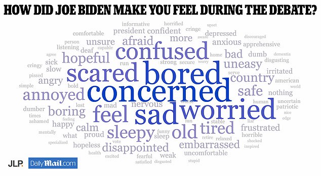 How did it make you feel to hear Joe Biden in the first presidential debate?