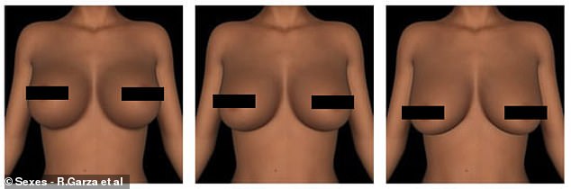 The team recruited 114 women, who were shown various images of women's breasts that had been manipulated to both increase their size and decrease their sagging (also known as ptosis). Importantly, the images only included a view from the bottom of the neck to the top of the woman's torso, meaning the face was not taken into account.